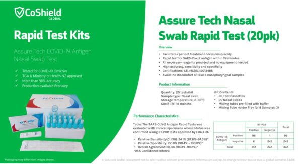 20 RATs + 20 masks for $155 : Assure Tech Rapid Antigen EcoTest 20 pack + KF94 (N95, P2) Face Mask 20 pack - Image 4