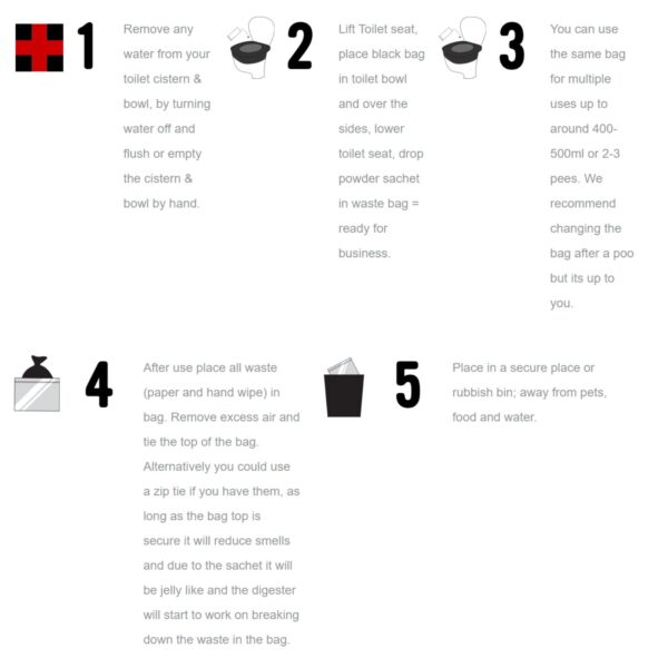 Emergency toilet kit essentials - Image 2